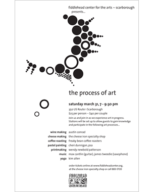 Process of Art Poster